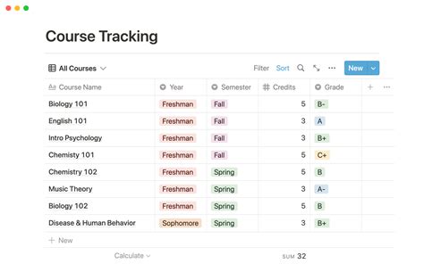 College Degree Course Tracker Notion Template