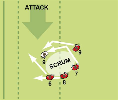 9 To 6 Scrum Defence Rugby Union Defence Drills Rugby Coach Weekly