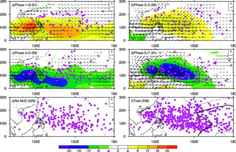 Composites Of Day Filtered Olr Anomalies Shading W M And