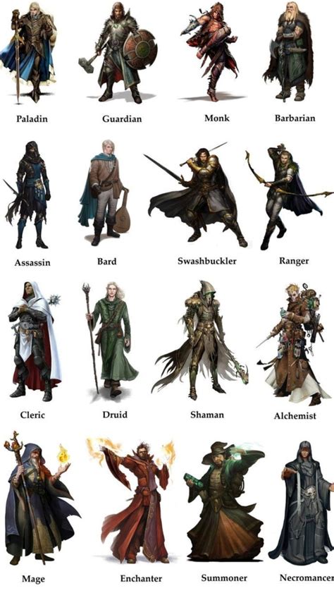 Fantasy Rpg Classes Sprites By Aob Productions On Deviantart Artofit