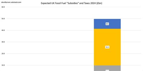 Episode 13 Busting The Fossil Fuel Subsidy Myth