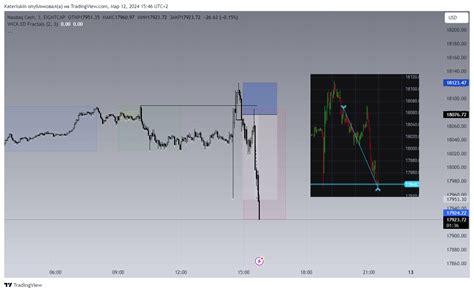 EIGHTCAP NDQ100 Chart Image By Kateriukin TradingView