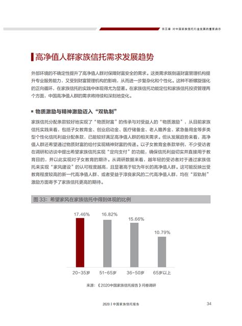 招商银行：2020中国家族信托报告 互联网数据资讯网 199it 中文互联网数据研究资讯中心 199it