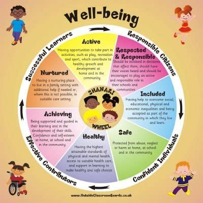 GIRFEC Health And Wellbeing