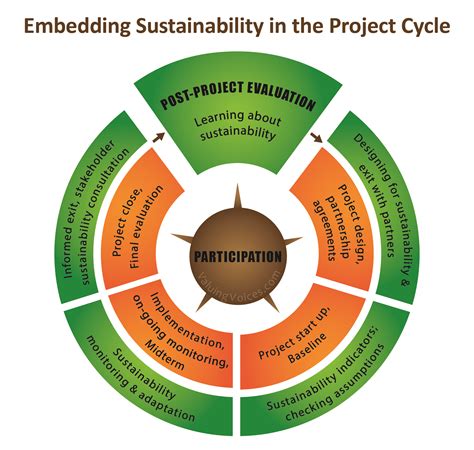 Dual Cycle With Title | Valuing Voices