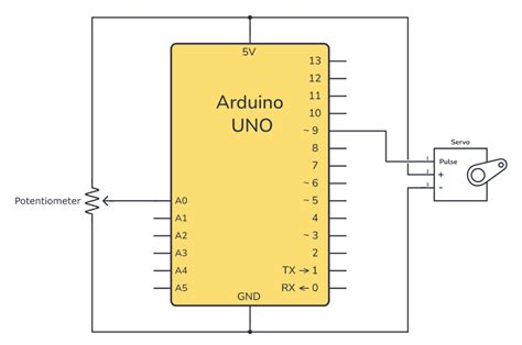 Arduino Servo Motor: Reference Code and Wiring Example