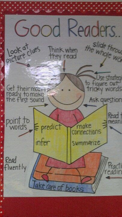 Pin By Jill Christiansen On Reading Reading Workshop Anchor Charts Classroom Anchor Charts