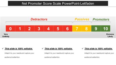 20 Net Promoter Score Vorlagen und Strategien zur Bewältigung