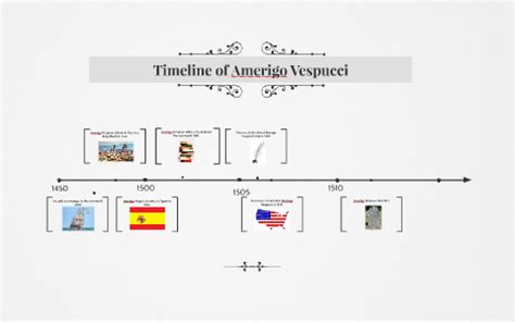 Timeline of Amerigo Vespucci by Evan Pravato on Prezi