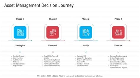 Infrastructure Designing And Administration Asset Management Decision