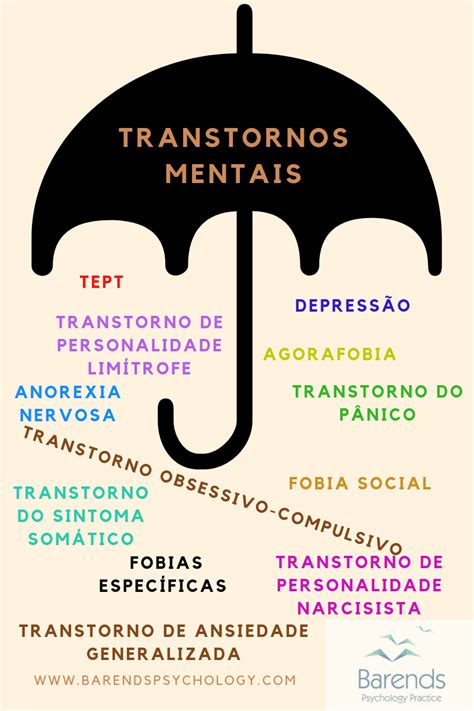 Transtornos Mentais Informa Es Sobre Todos Os Transtornos Mentais