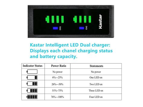 Kastar 2 Pack Klic 8000 Battery And Ltd2 Usb Charger Replacement For