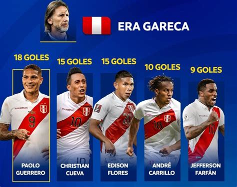 Selección peruana Paolo Guerrero es el goleador de la era Ricardo