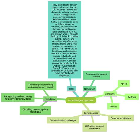 Understanding Neurodivergent Symptoms: A Comprehensive Guide – Rori Blog