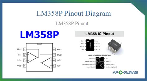 LM358P Pinout