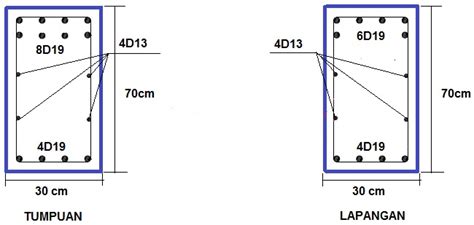 Cara Menentukan Jumlah Tulangan Balok IMAGESEE