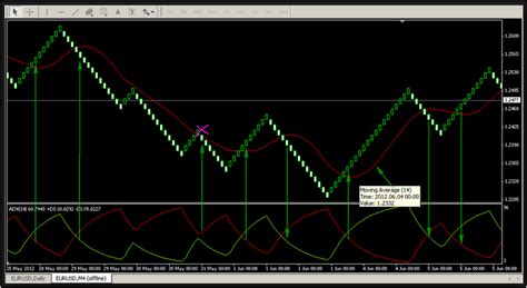 Best Renko Indicator Mt4 Universitysapje