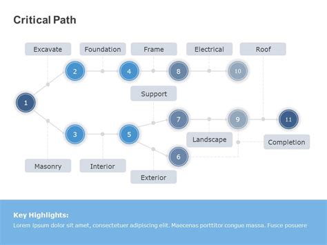 Critical Path Powerpoint Template