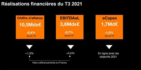 Les revenus dOrange en léger repli au 3ème trimestre Télécoms