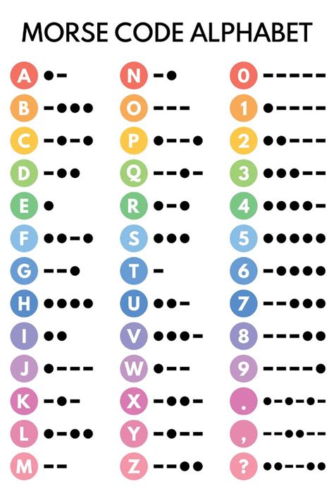 Printable Morse Code Alphabet