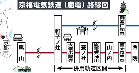 【動画】【街行く路面電車】京都の街を行く嵐電 ＜動画＞ 産経ニュース