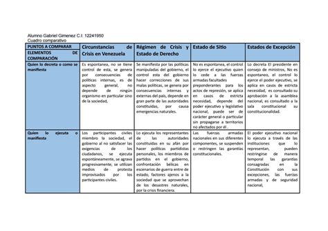 Cuadro Comparativo Derechos Y Garantias Constitucionales By Spa Inc