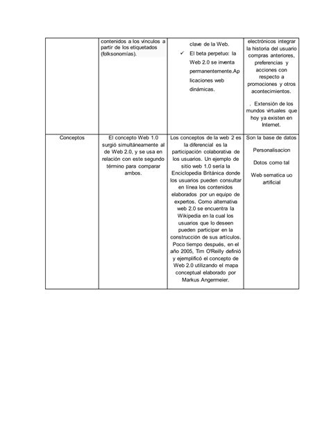 Cuadro Comparativo De Las Web PDF