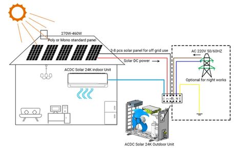 Solar Powered Deye Air Conditioner Off Grid Dc 48v Split Hybrid