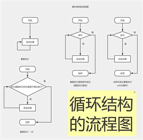 循环结构的流程图 流程图模板processon思维导图、流程图