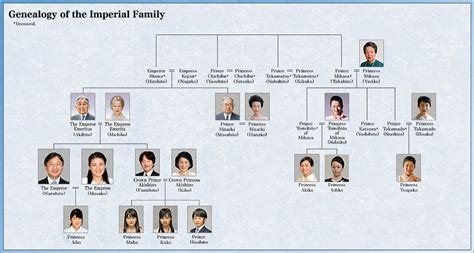 Japan’s Royal Family must embrace change - The Sunday Guardian Live