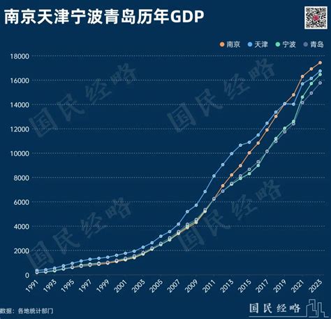 全国gdp十强城市出炉！这些城市赢了凤凰网