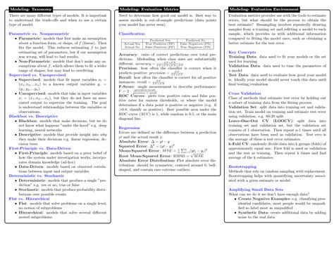 Cheat Sheet For Data Science And Machine Learning