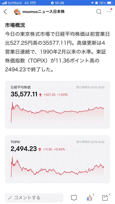 ⇨ 東京市場サマリー：日経平均527円高、4日連続バブル後最高値更新 日経平均は前営業日比52725円高で終了 「適温相場」期待で日本株買い