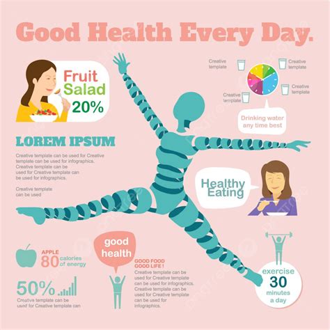 Good Health Poster