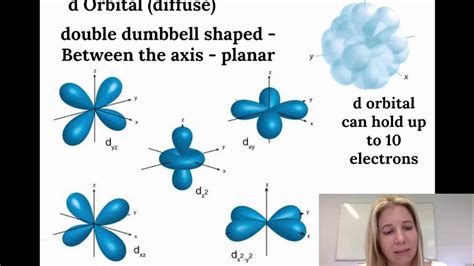 Electron Configuration Spdf Notation Part 1 Youtube