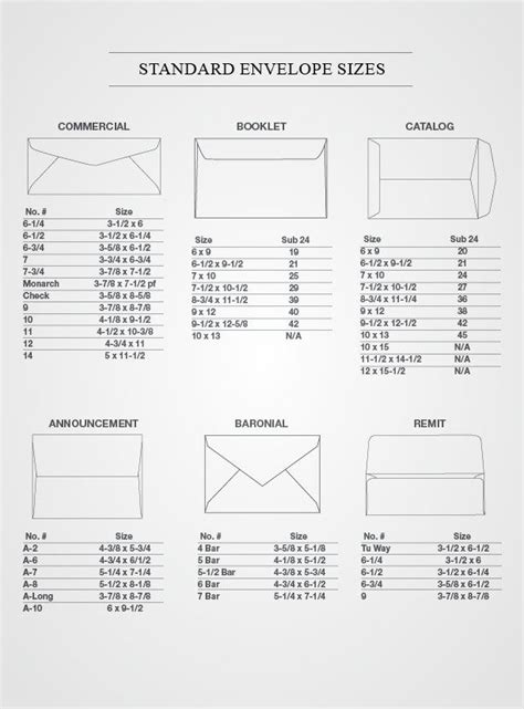 Envelope Size Chart Pdf Envelope Size Guide