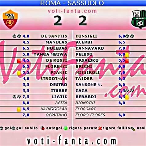 Fantagrumo Voti Ufficiali Fantacalcio Giornata Roma Sassuolo