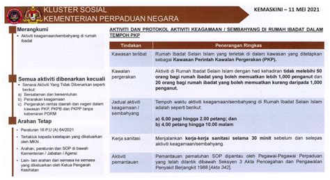 Sop Pembukaan Rumah Ibadat Selain Islam Dalam Tenmpoh Pkp