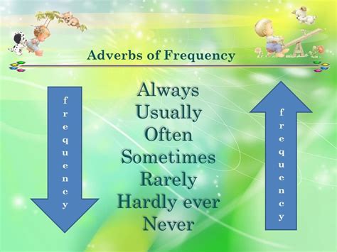 Adverbs Of Frequency Detailed Expression English Learn Site