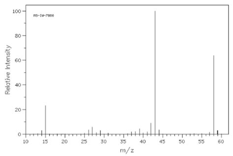 17 Mass Spectrometry Chemistry Libretexts