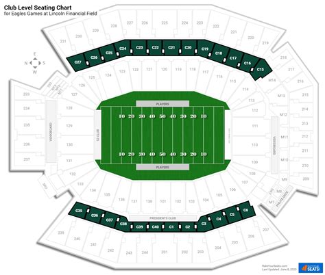 Club Level Lincoln Financial Field Football Seating Rateyourseats