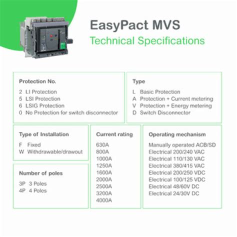 Circuit Breaker Easypact Mvs Poles A Ka Mf Et Fixed