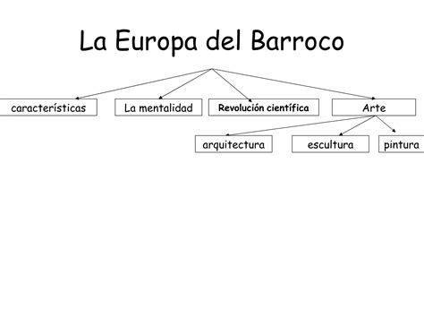 La Europa Del Barroco Ppt