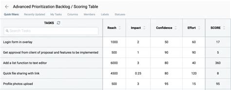 RICE Scoring: Quick Prioritization for Product Managers | Hygger.io