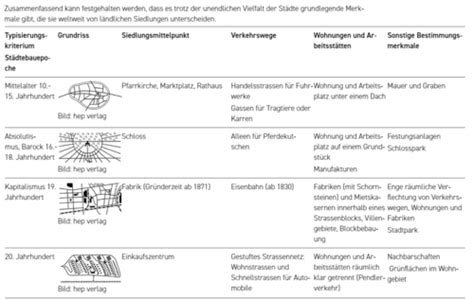 Stadt Karteikarten Quizlet