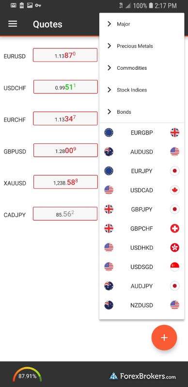 Swissquote Review 2019