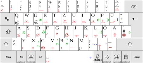 Qwerty Qwertz And Azerty All You Need To Know About Them