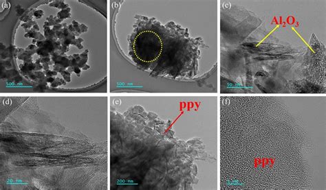 TEM Image Of A And B Al2O3 Ppy Microspheres C And D Al2O3 Nanosheets