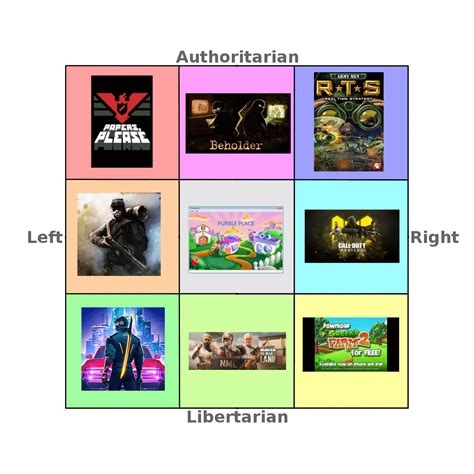 Political Compass Of Games I Played Across My Life Rpoliticalcompassmemes