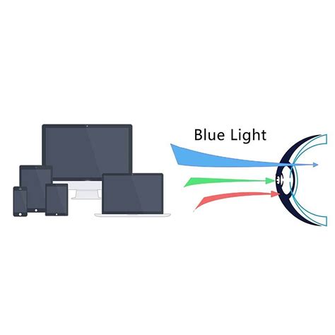 Filtro Lenti Luce Blu